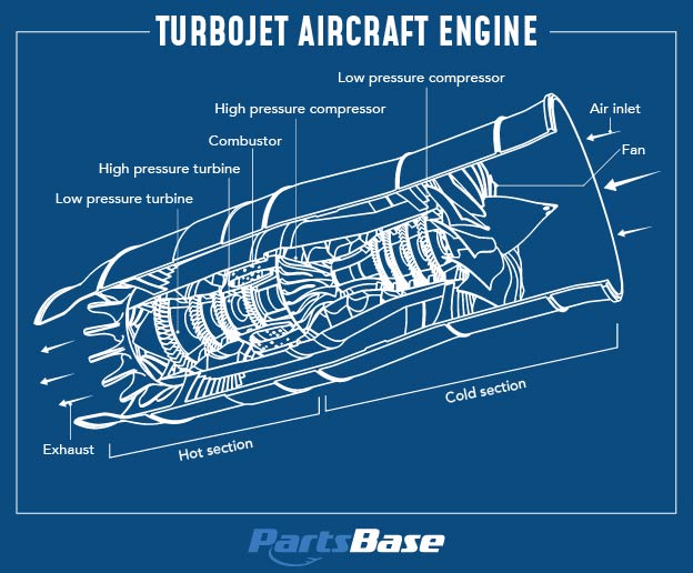 Turbojet Engines - PartsBase