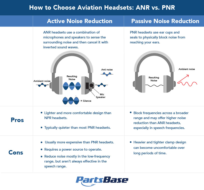 How to choose Aviation Headsets: ANR vs. PNR