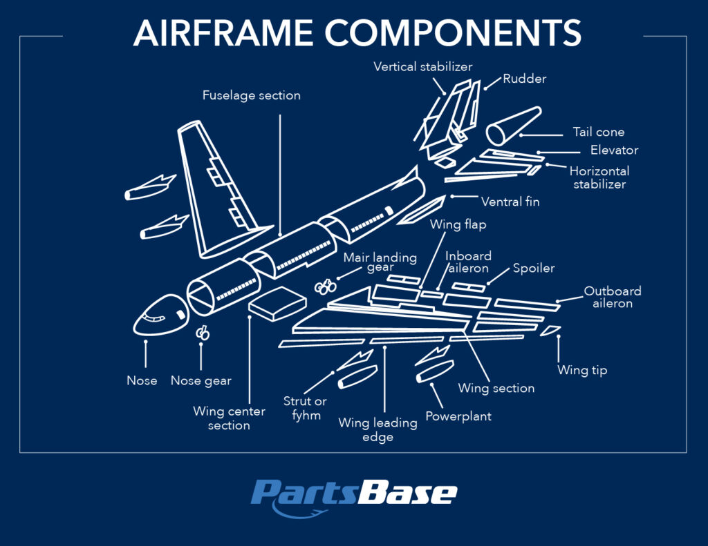 Airframe Components Commercial Plane