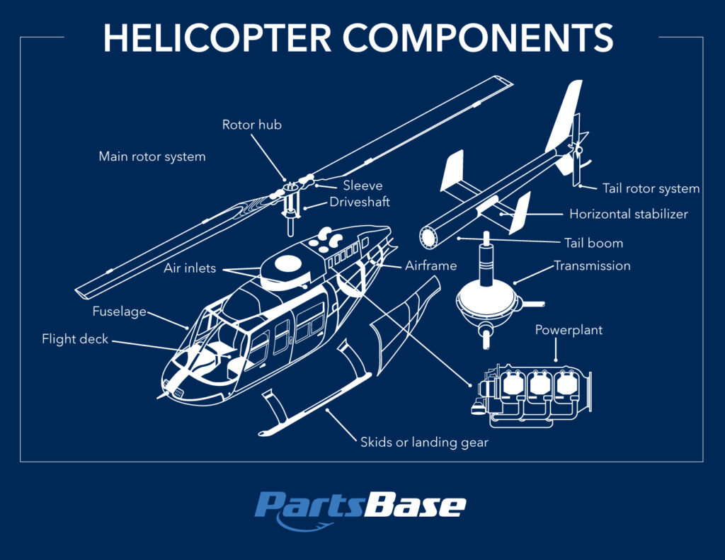 Helicopter Airframe Components