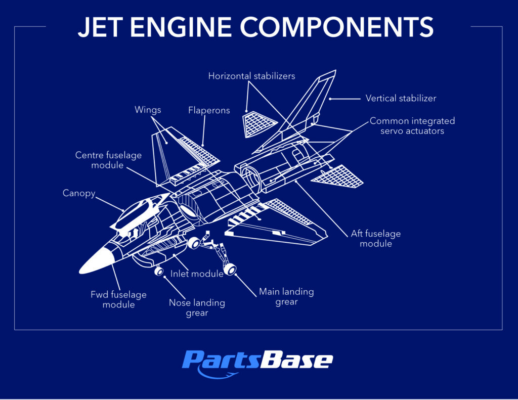 Military Jet Airframe Components