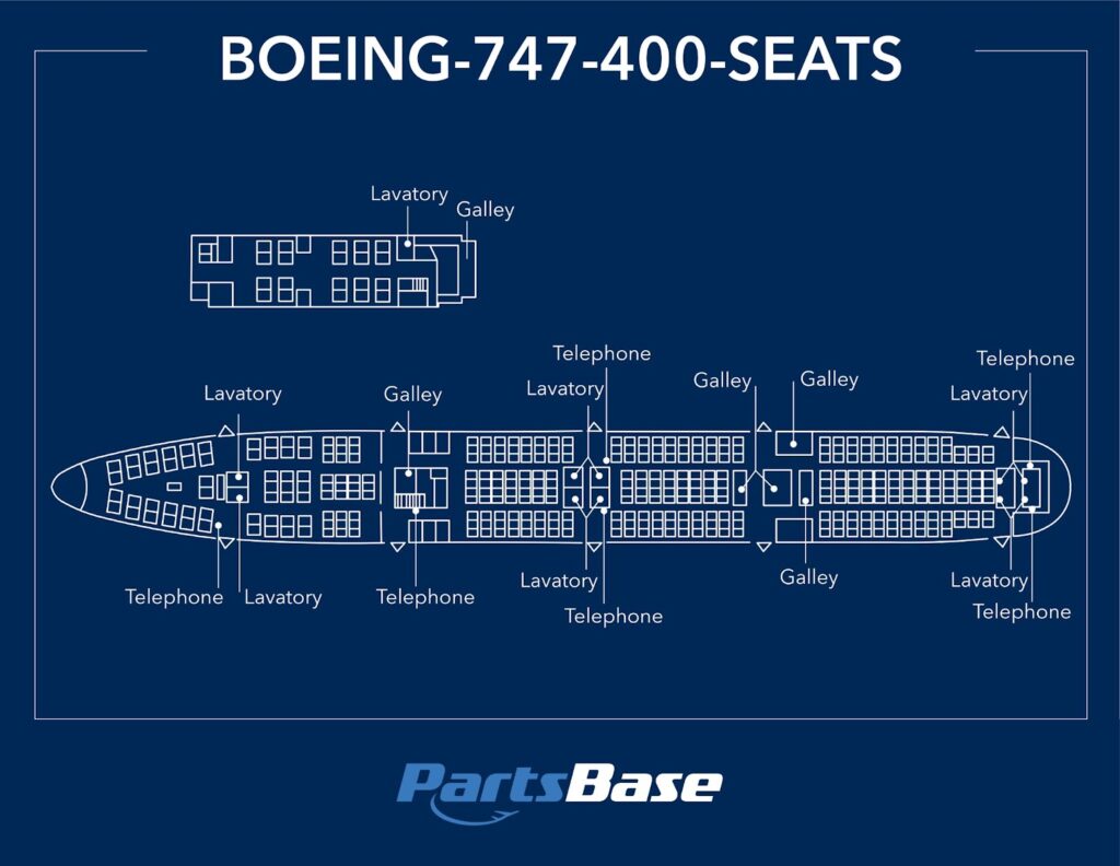 Boeing 747 Sample layout with seats