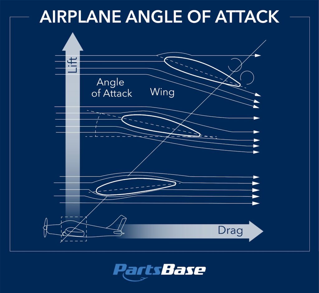 Airplane Angle of Attack