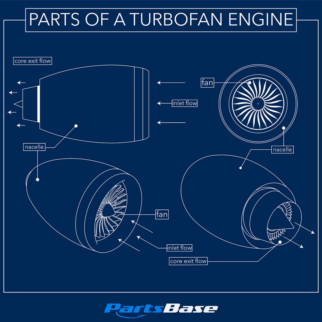 Parts of a Turbofan Engine