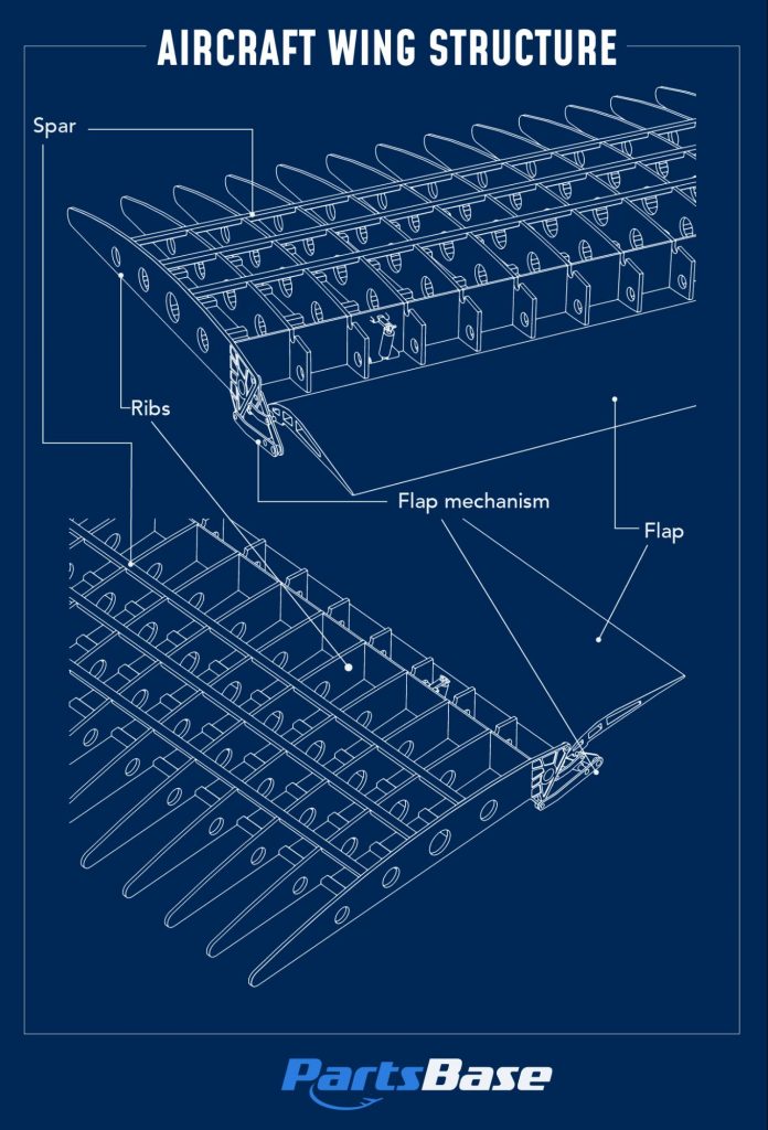 Aircraft Wing Structure - PartsBase.com