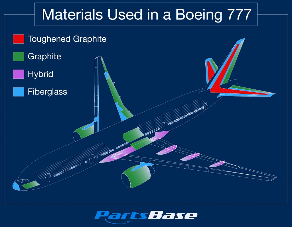 Materials Used in a Boeing 777