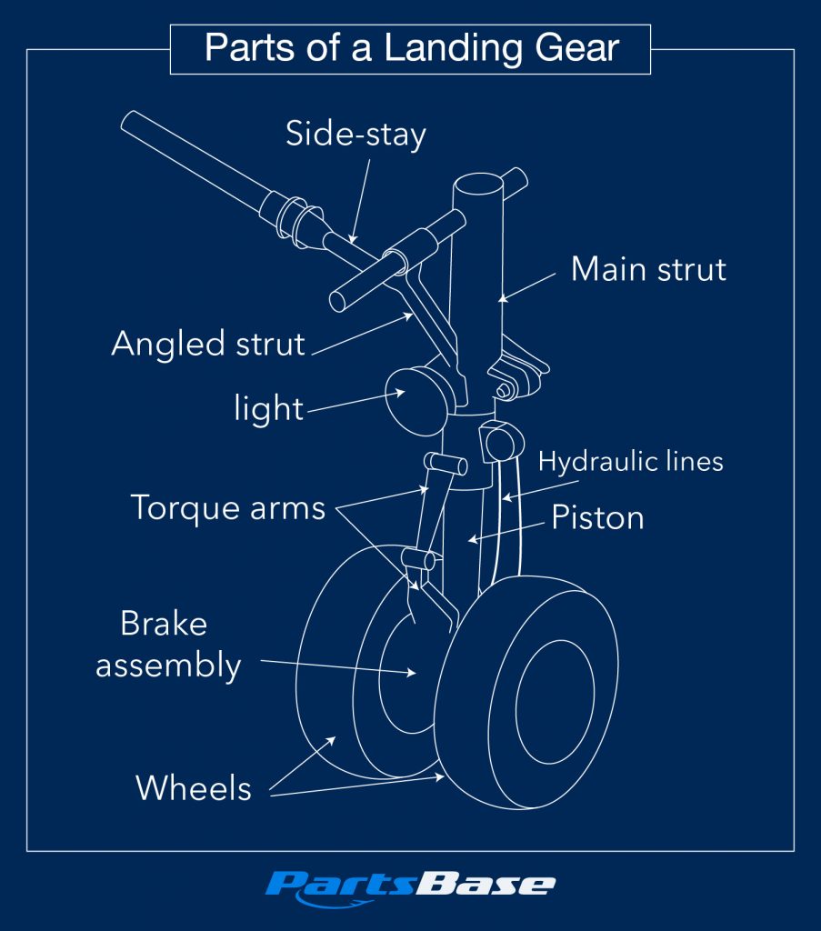 Parts of a Landing Gear