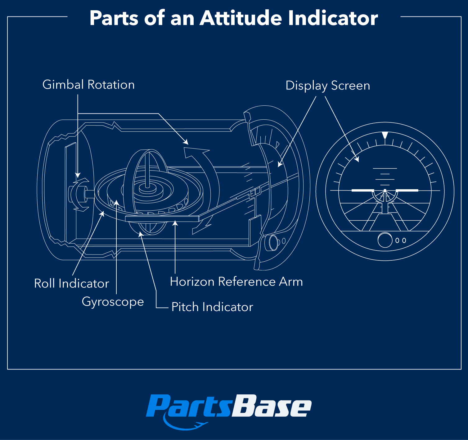 Parts of an Attitude Indicator Diagram