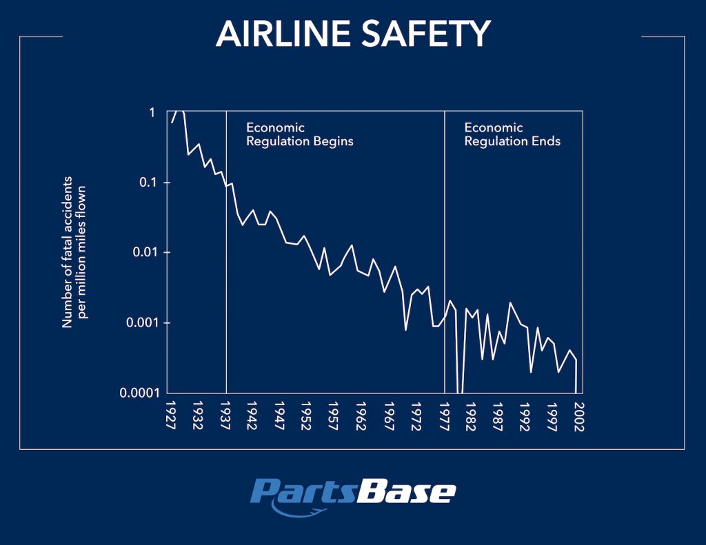 Airline Safety