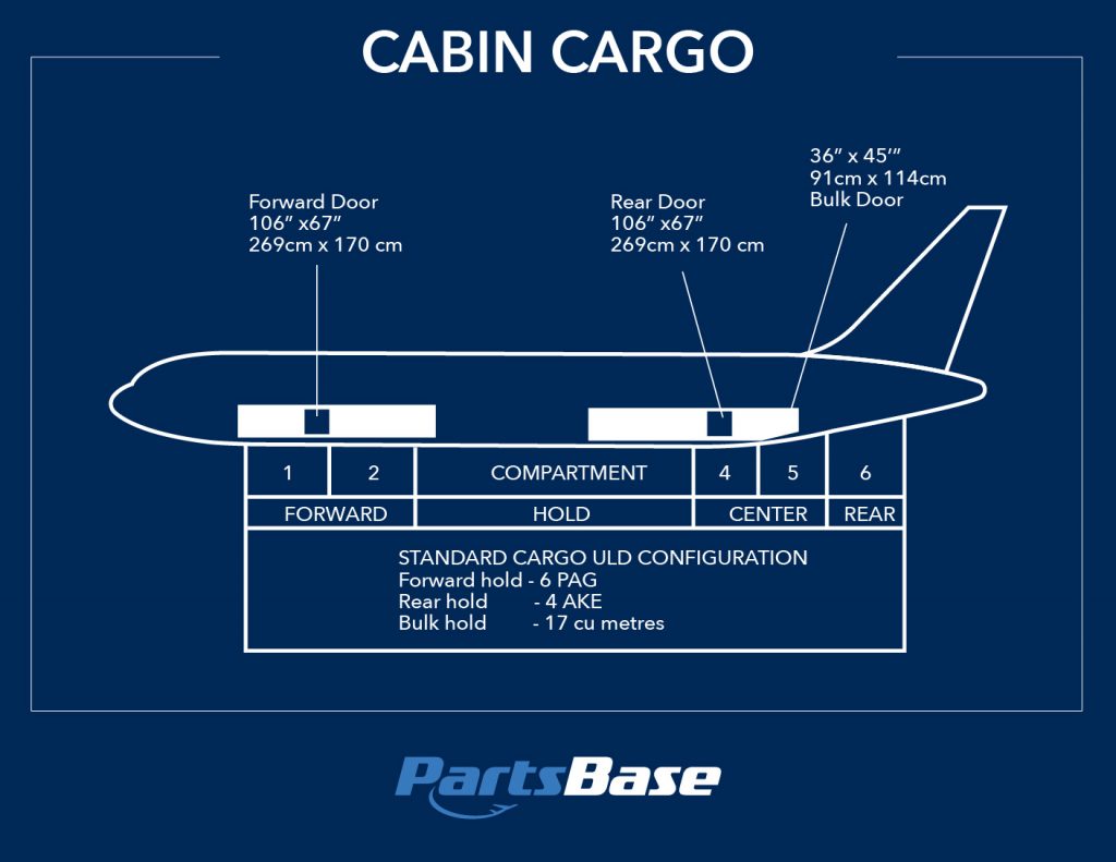 Cabin Cargo Areas