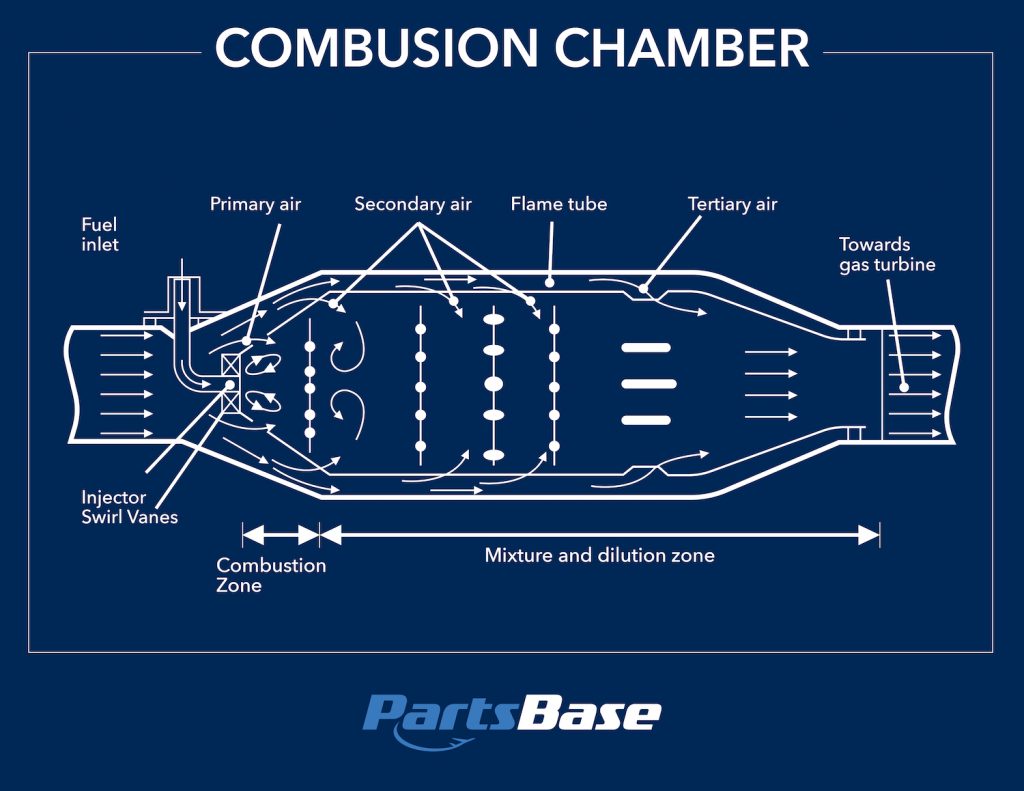 Combustion Chamber