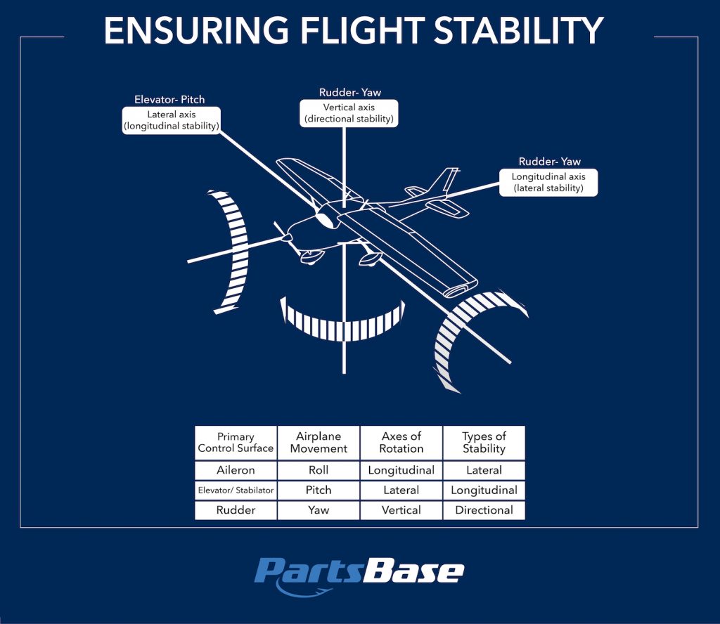 Ensuring Flight Stability