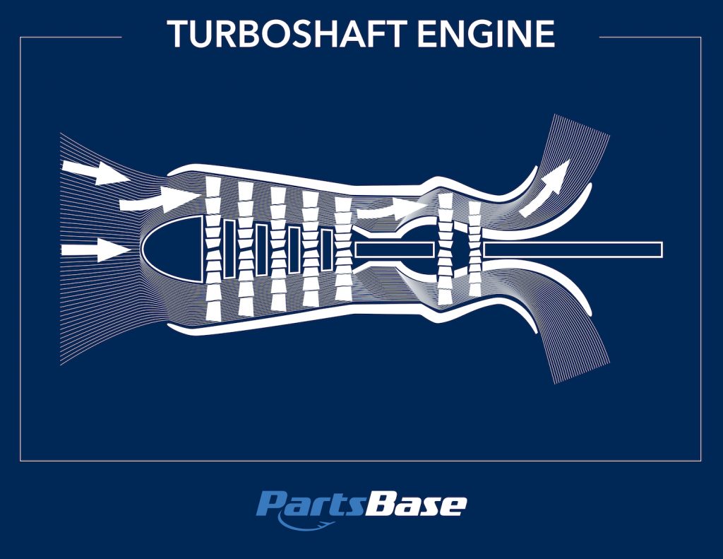 Turboshaft Engine